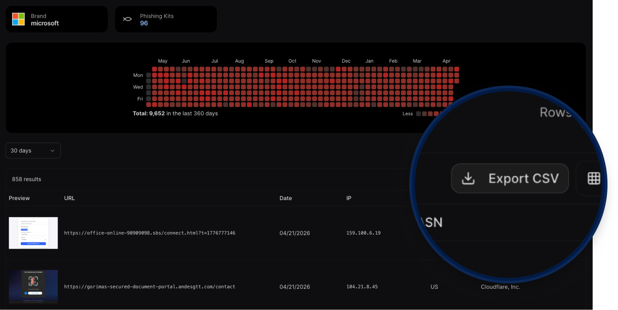 Phishing Kit CSV Export
