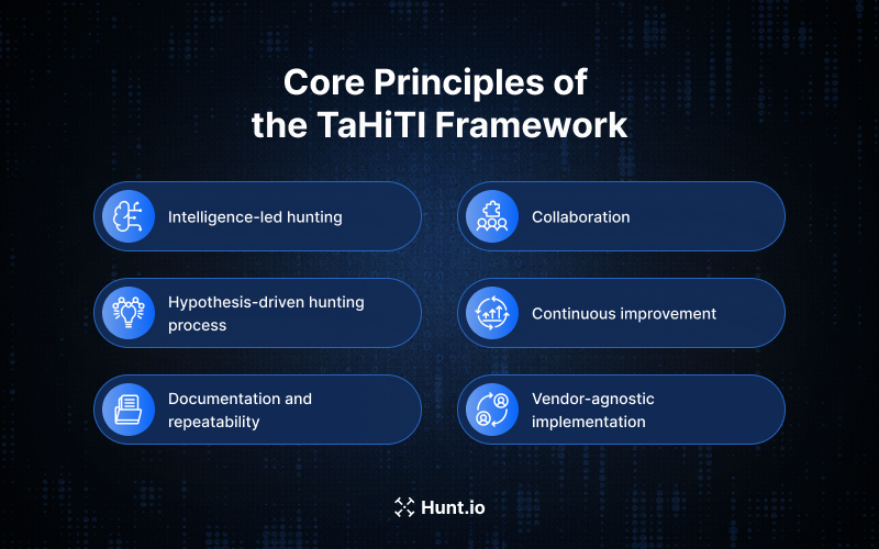 Core Principles of the TaHiTI Framework