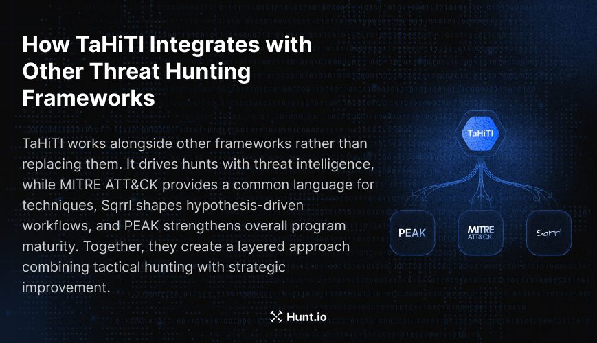 How TaHiTI Integrates with Other Threat Hunting Frameworks