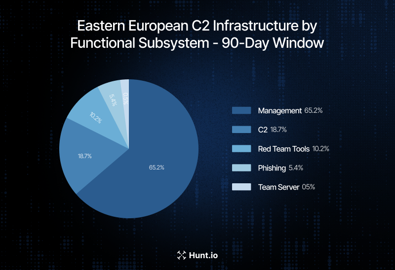 Figure 20