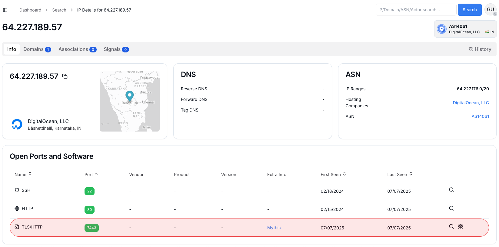 Figure 5: Mythic C2 detection on 64.227.189.57