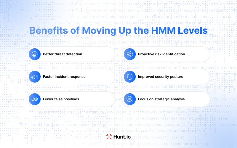 Benefits of Moving Up the HMM Levels