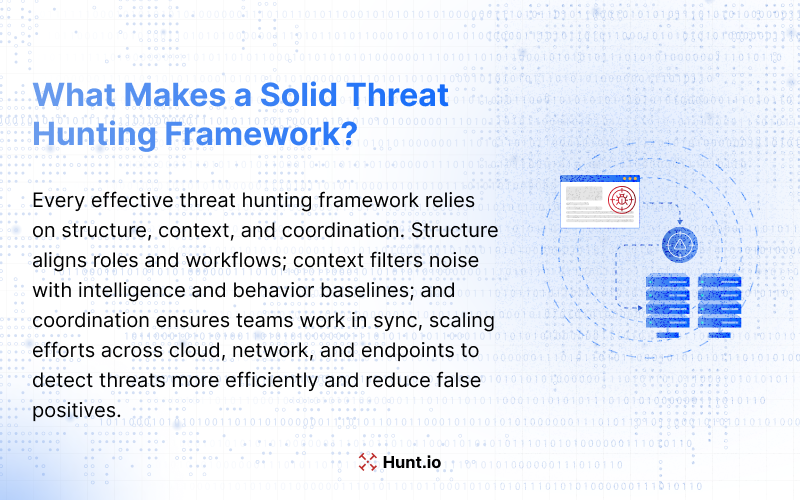 What Makes a Solid Threat Hunting Framework?