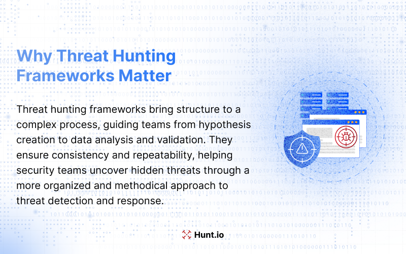 Why Threat Hunting Frameworks Matter