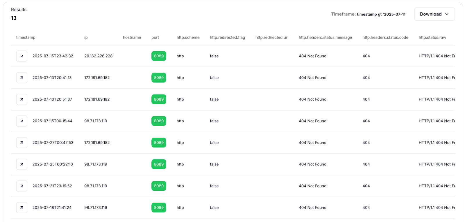 Fig 04:  ERMAC C2 Servers observed having the ermac_session cookie