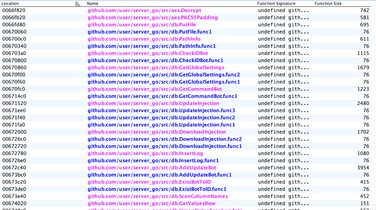 Fig 10: server_go exfiltration binary with the functions and libraries used