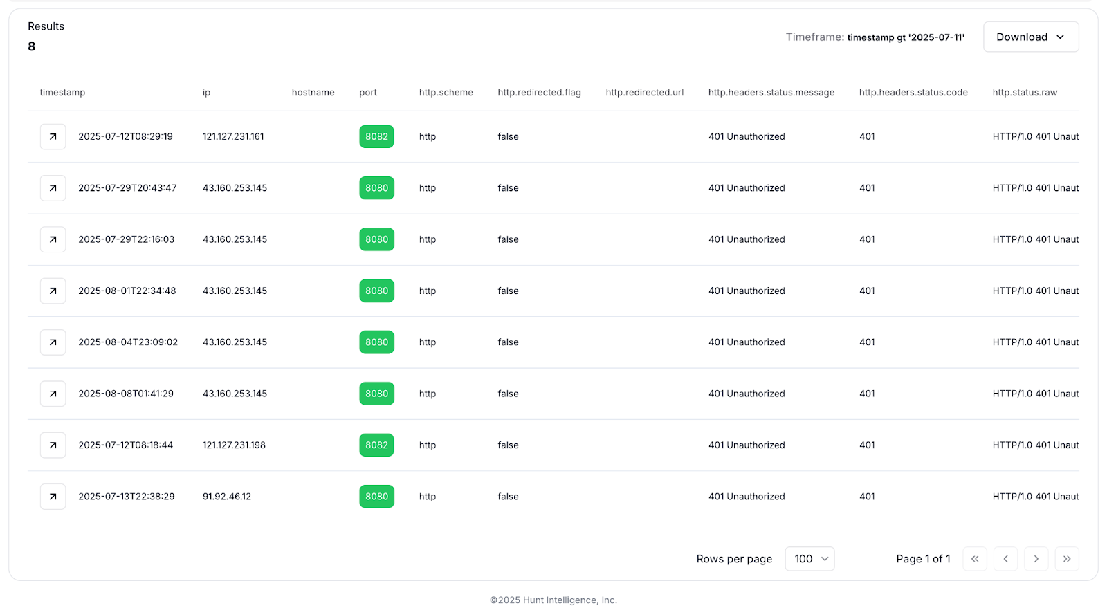 Fig 11: Public ERMAC Exfiltration Servers found with HuntSQL™