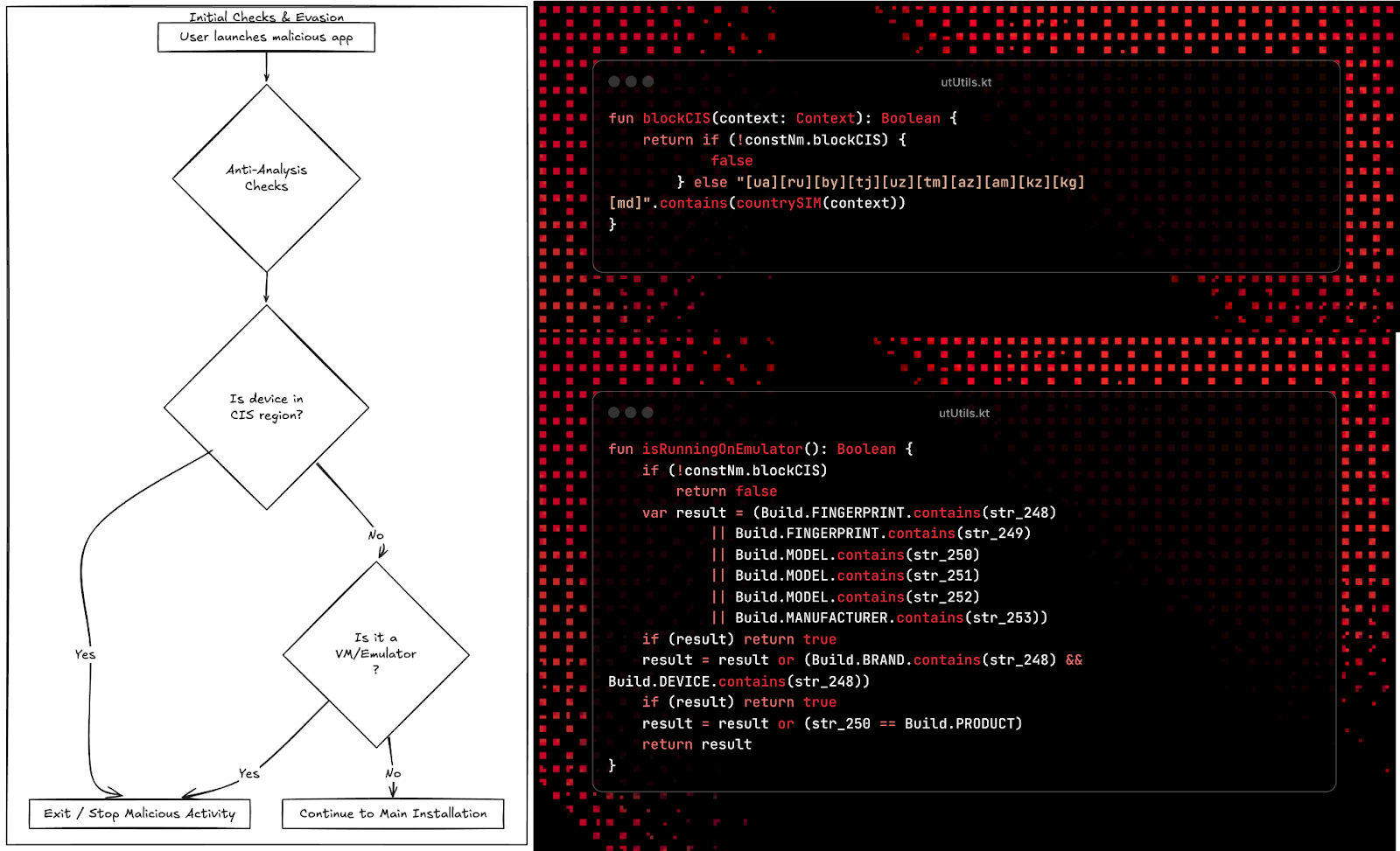 Fig 13: ERMAC Initialization