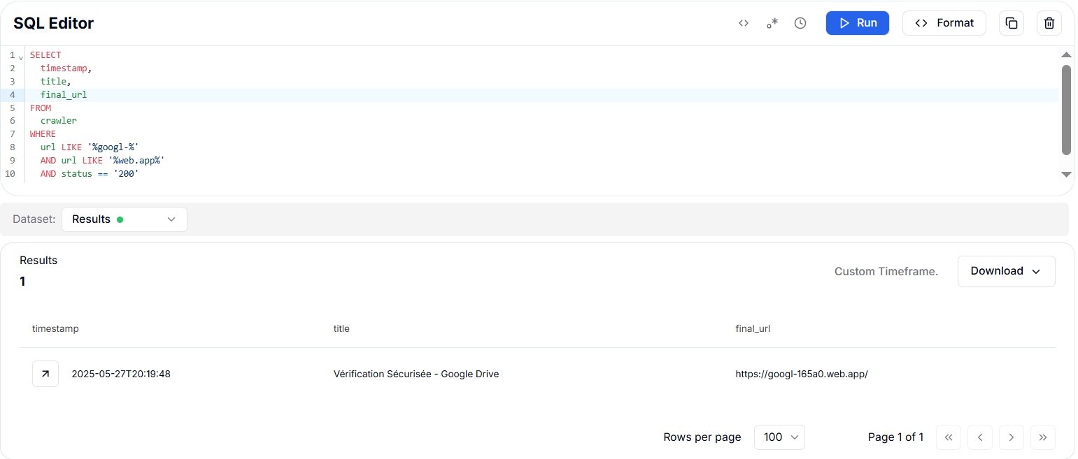 Figure 5. A pivot to a similar domain pattern returns a webpage with the title 