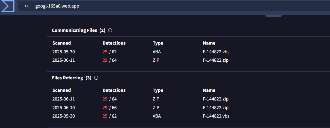 Figure 7. Two highly malicious files communicating and referring to the domain 