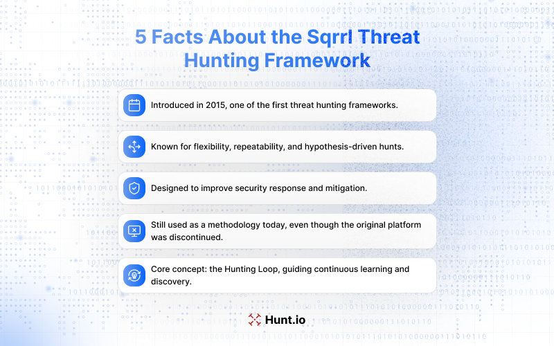 5 Facts About the Sqrrl Threat Hunting Framework