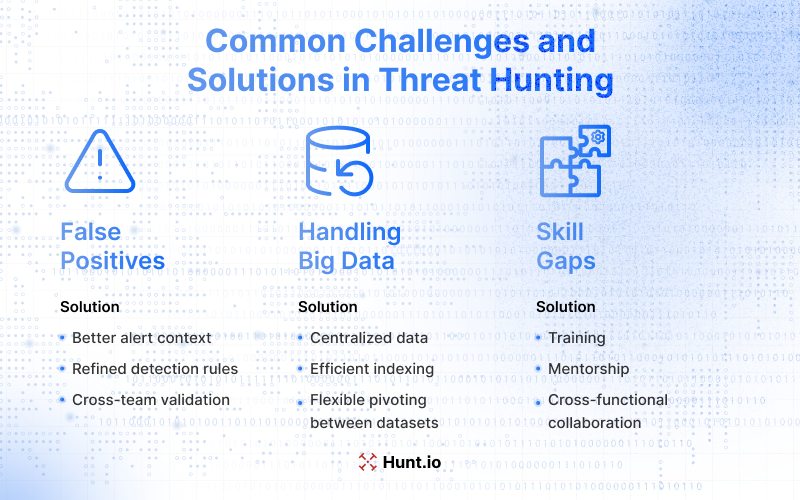 Common Challenges and Solutions in Threat Hunting