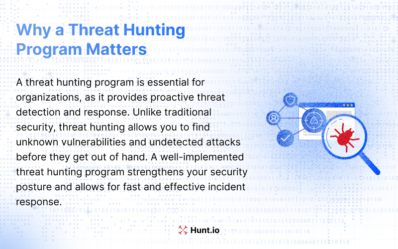Why a Threat Hunting Program Matters