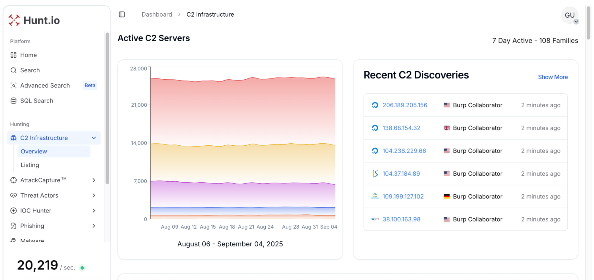 C2 server dashboard