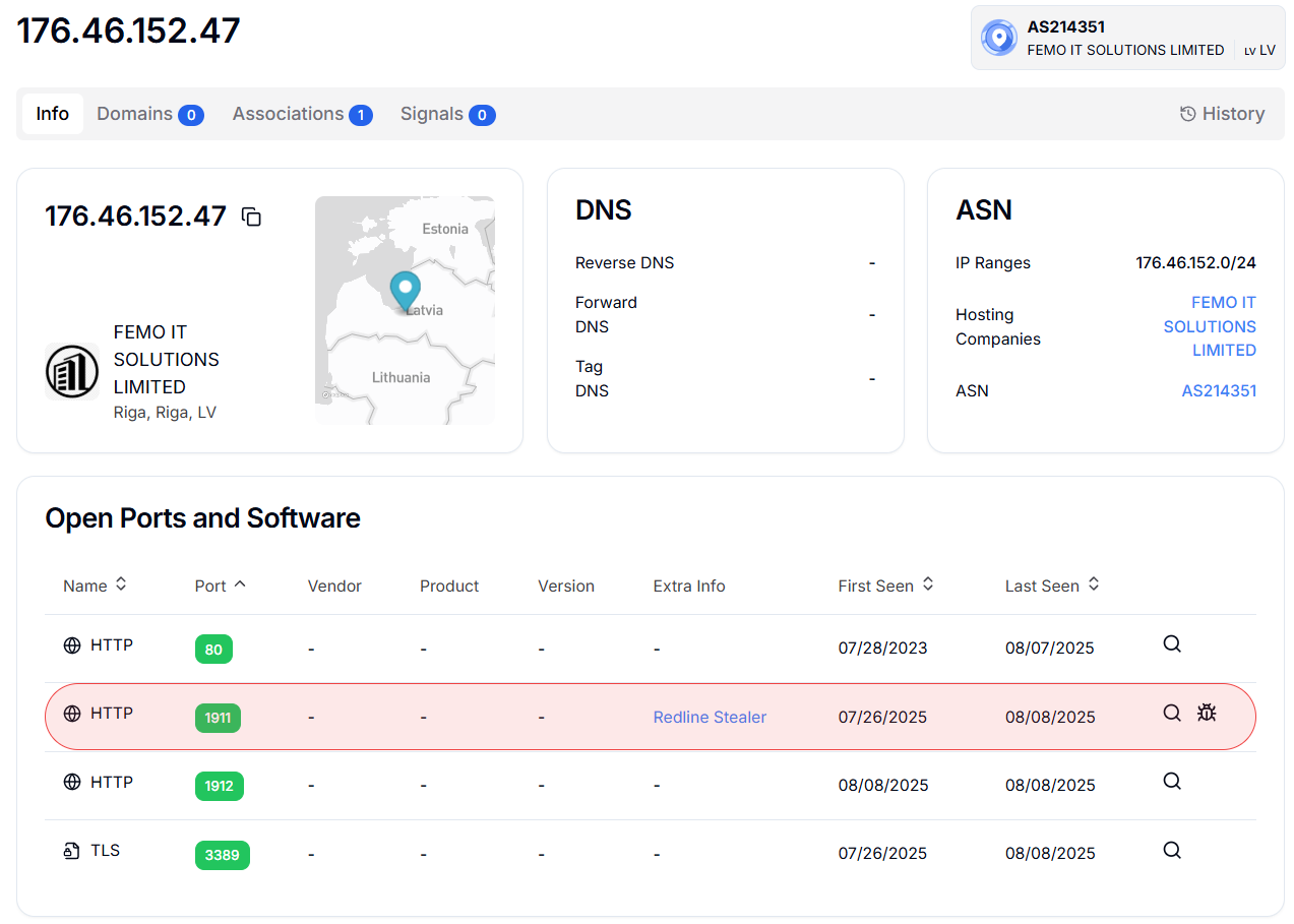 Figure 1: Hunt.io scan results for suspicious IP address 176.46.152.47