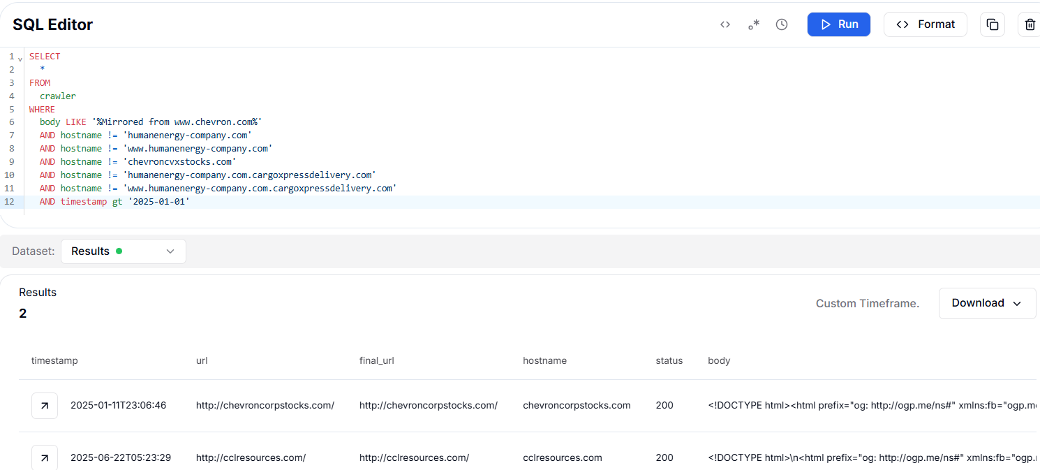 Figure 16. Pivoting on HTTrack artifacts ('Mirrored from www.chevron.com') revealed additional fake domains impersonating Chevron: chevroncorpstocks[.]com and cclresources[.]com
