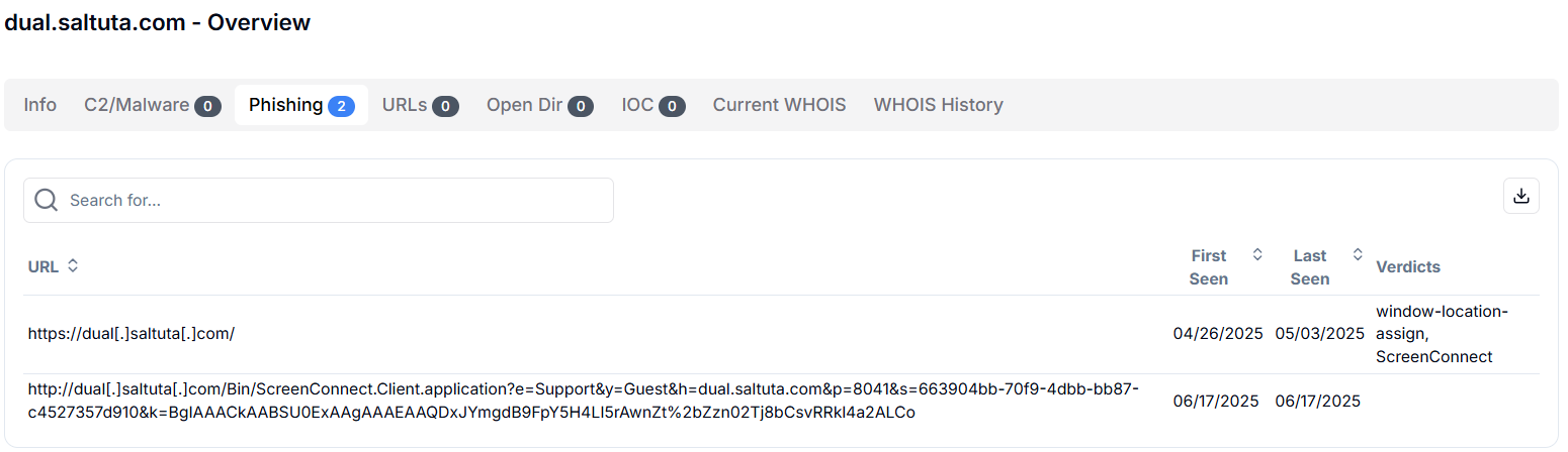 Figure 19b. dual.saltuta.com and verify.uniupdate.net linked to ScreenConnect-style installers, resolving to 94.154.173[.]145