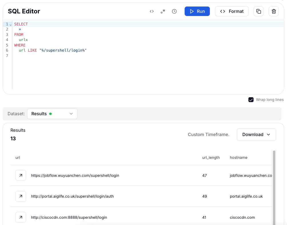 Figure 2: Hunting Supershell panels via URL path