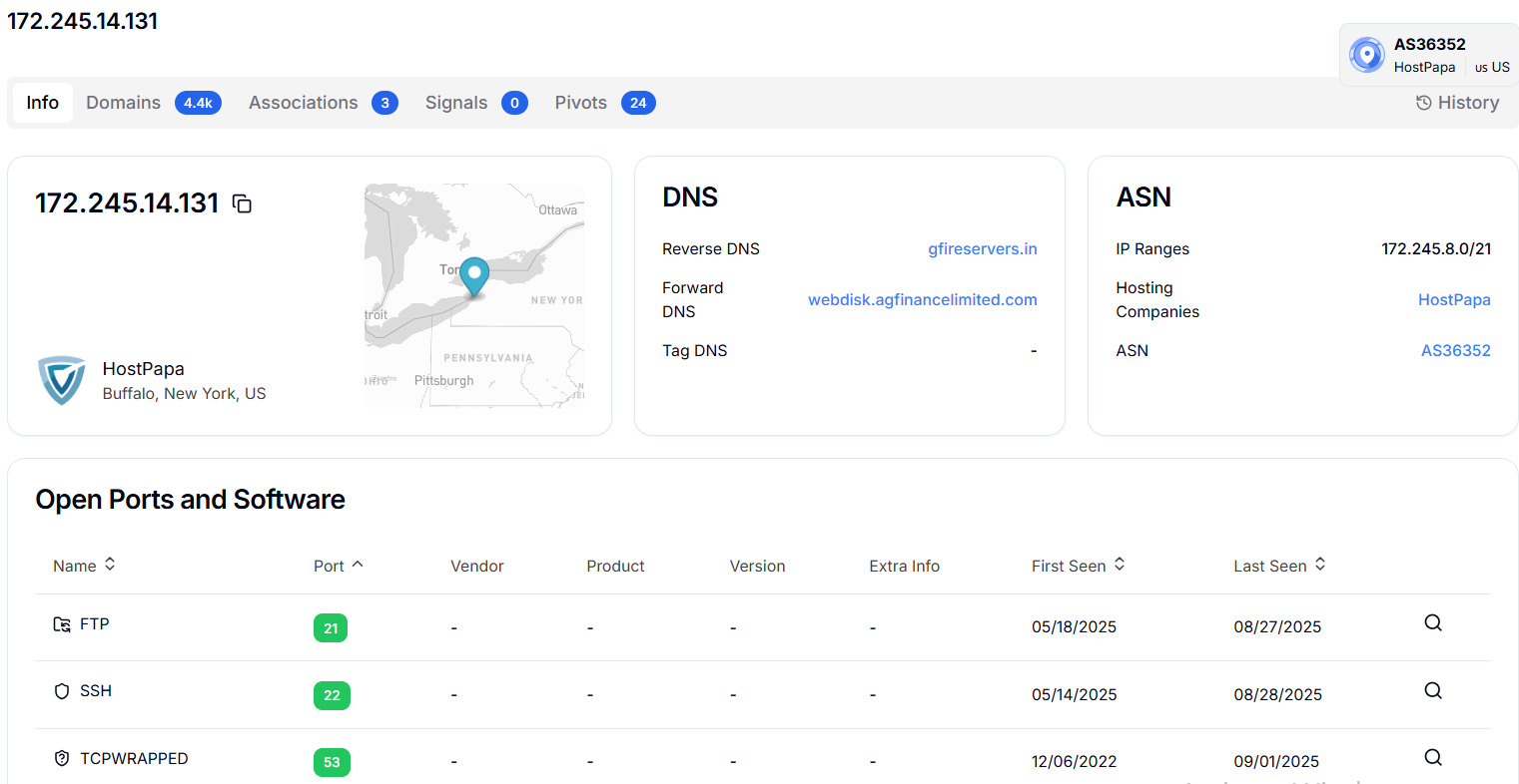 Figure 2. IP details of 172.245.14.131 using [Hunt.io](http://hunt.io) show multiple ports and domains resolving to it