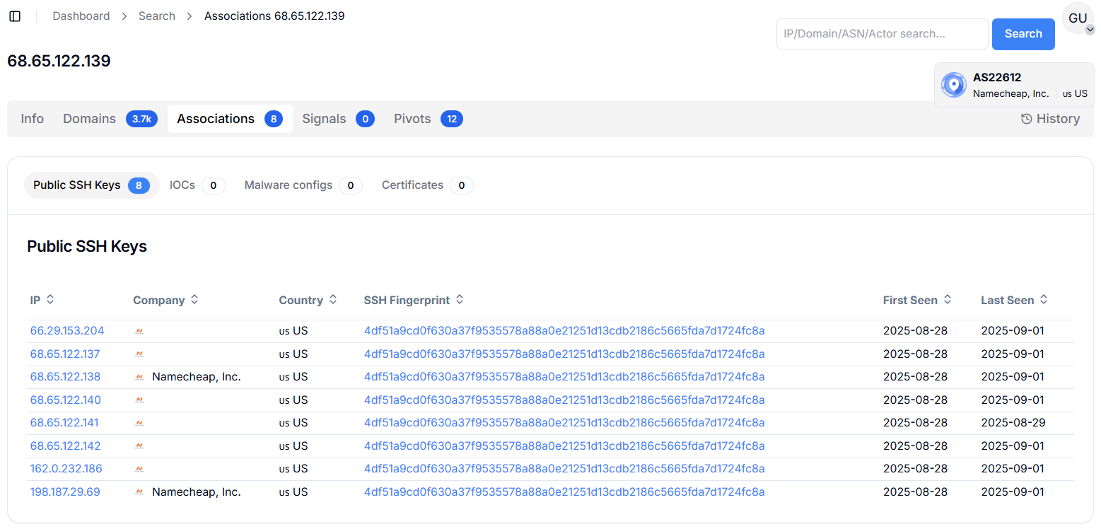 Figure 20. Hunt.io results for 68.65.122.139 show eight associated IPs sharing the same SSH fingerprint across Namecheap infrastructure
