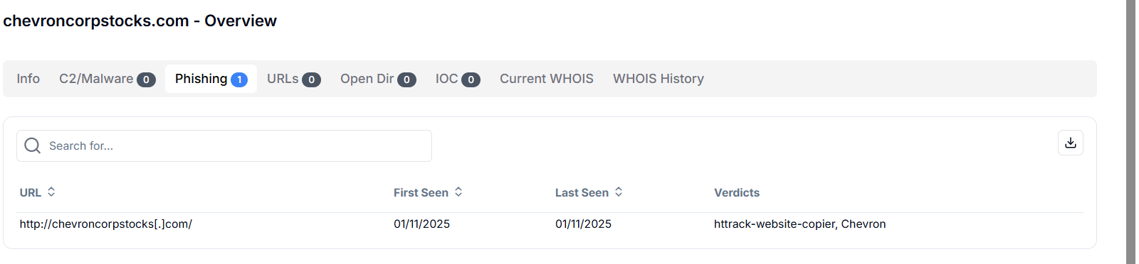 Figure 21. Hunt.io results for chevroncorpstocks.com flagged as a phishing domain mimicking Chevron via the HTTrack website copier