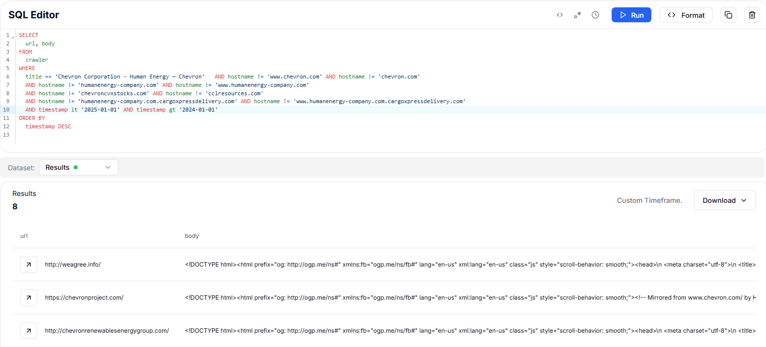 Figure 22. Chevron impersonation in 2024: 8 domains detected