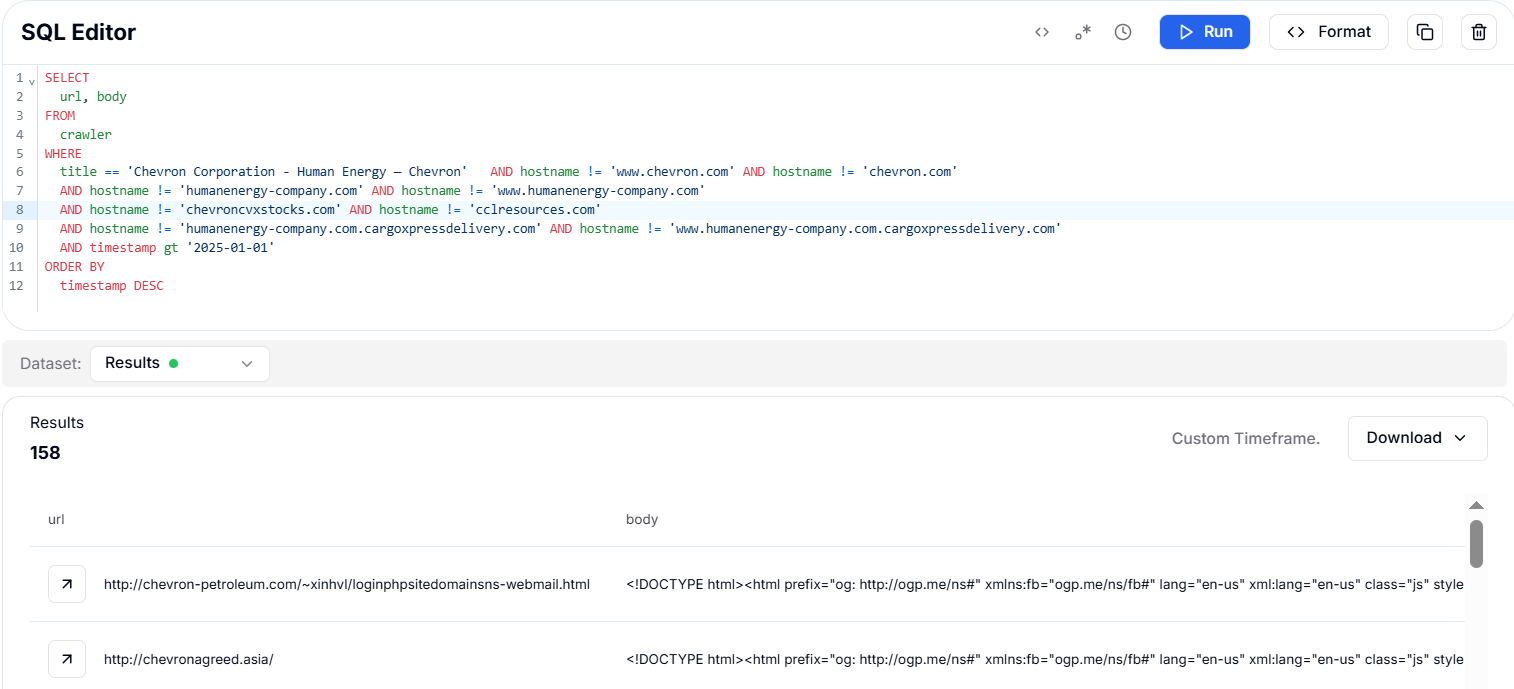 Figure 23. Chevron under heavy targeting in 2025: 158 domains found