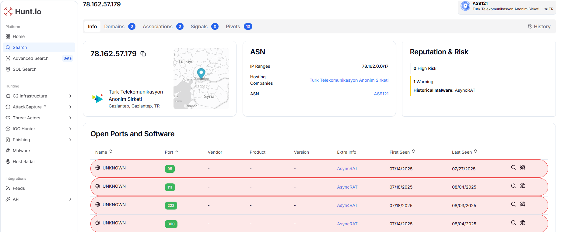 Figure 24. Turk Telekom IPs (88.229.27.40 and 78.162.57.179) hosting multiple AsyncRAT sightings across rotated ports and July-August 2025