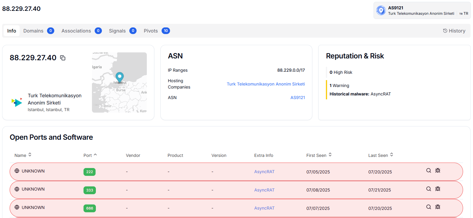 Figure 24a. Turk Telekom IPs (88.229.27.40 and 78.162.57.179) hosting multiple AsyncRAT sightings across rotated ports and July-August 2025