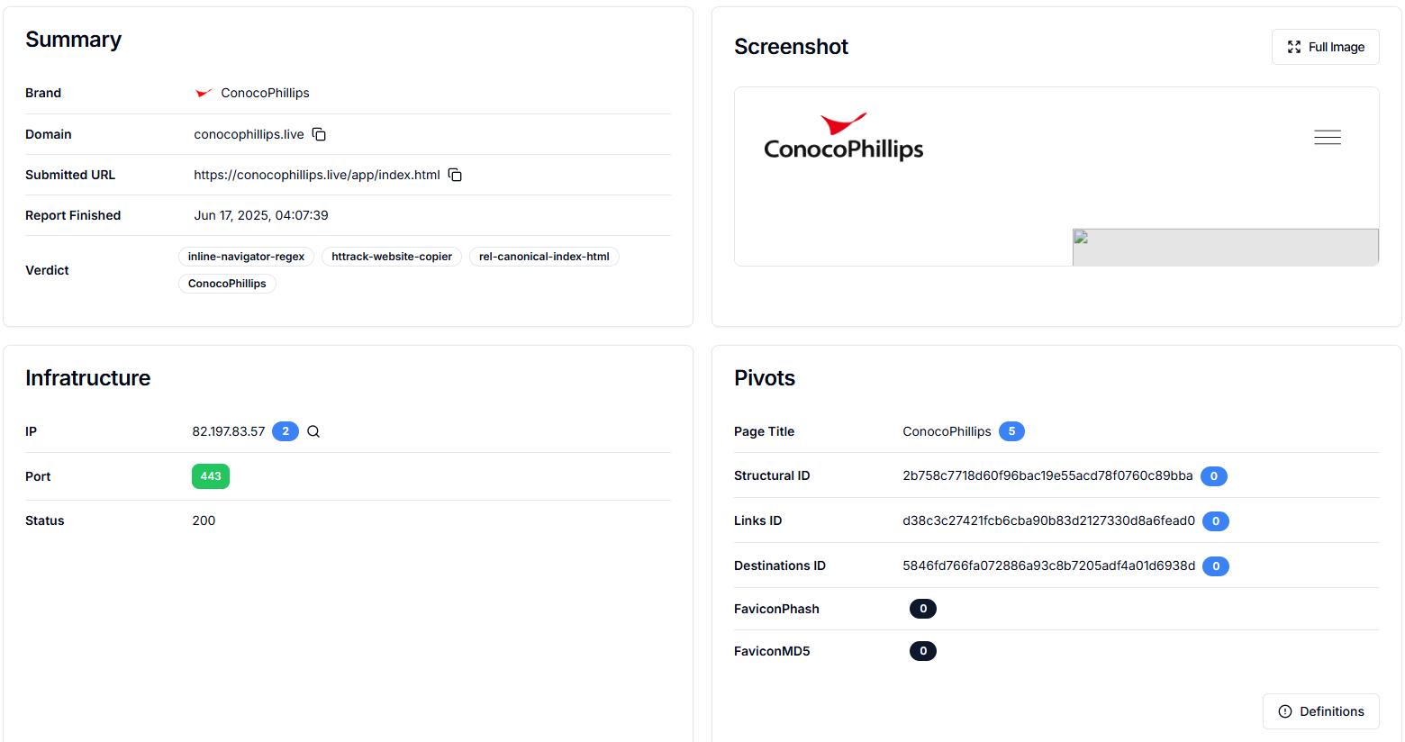 Figure 25. conocophillips.live mimics ConocoPhillips to deceive users tracked by Hunt.io