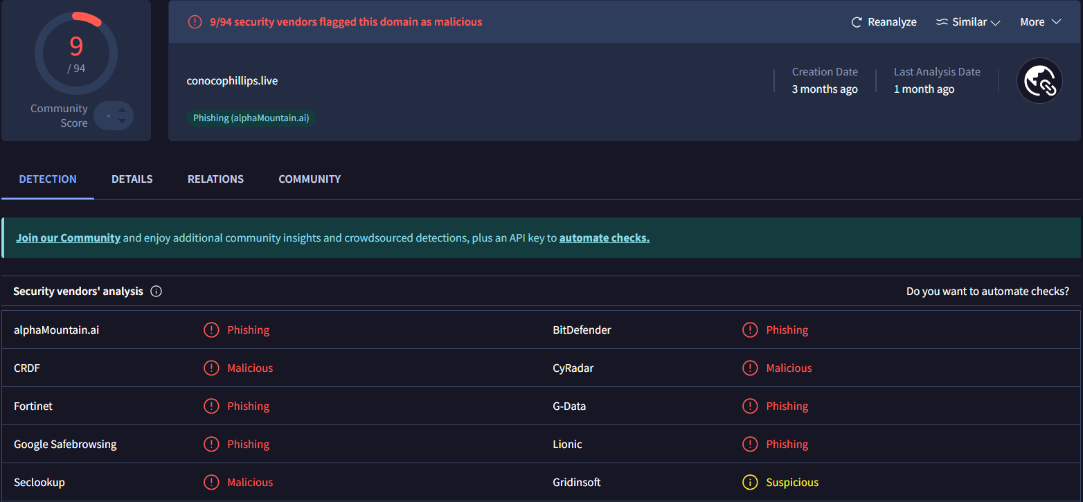 Figure 27. Multiple security vendors flag conocophillips.live as malicious, confirming its phishing activity