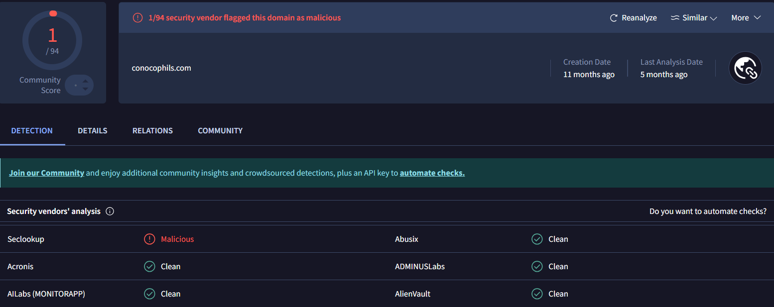 Figure 31. Low detection: conocophils.com mimics ConocoPhillips, flagged by only 1 of 94 security vendors