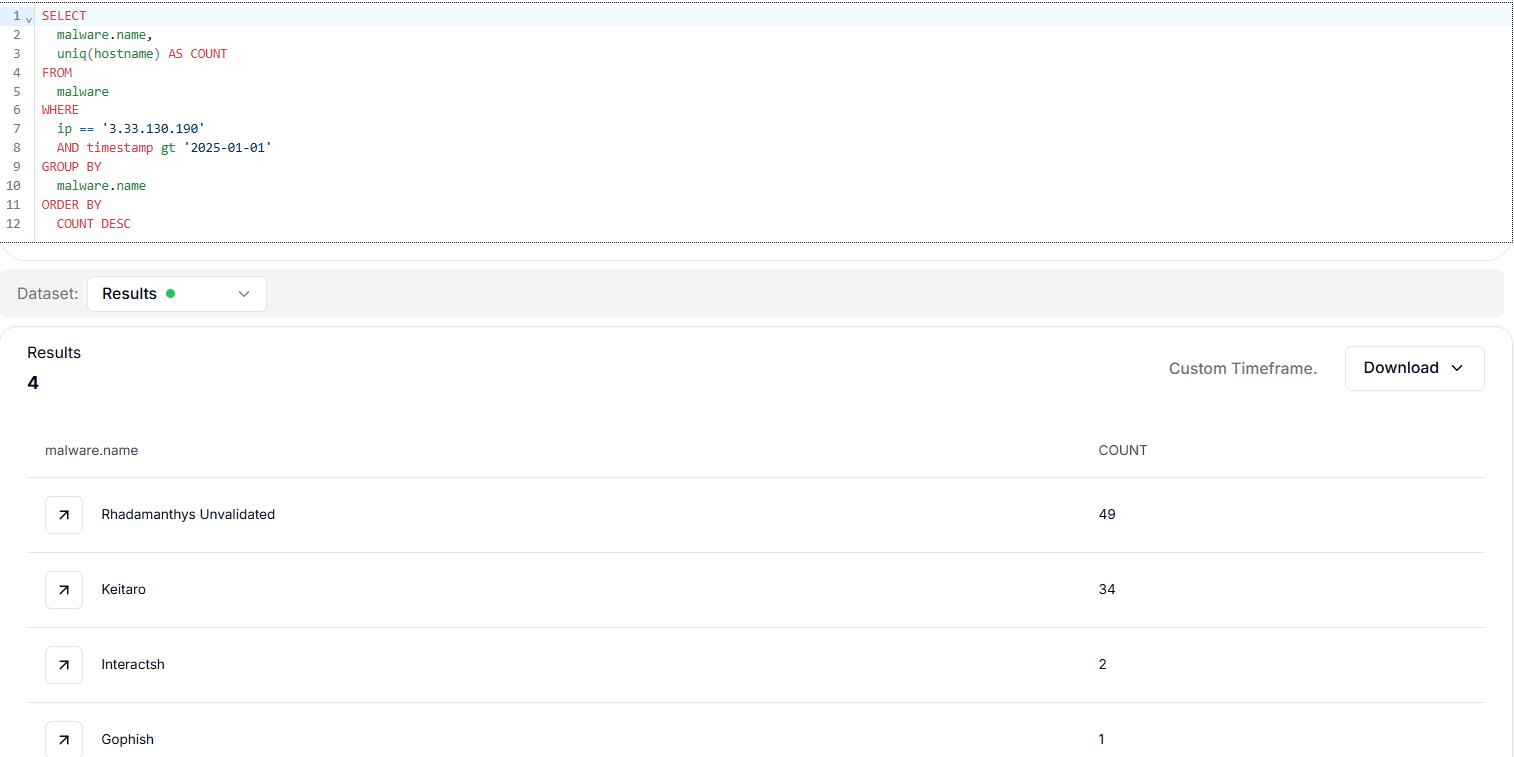 Figure 36. HuntSQL query results for 3.33.130.190 showing dominant Rhadamanthys and Keitaro activity since January 2025