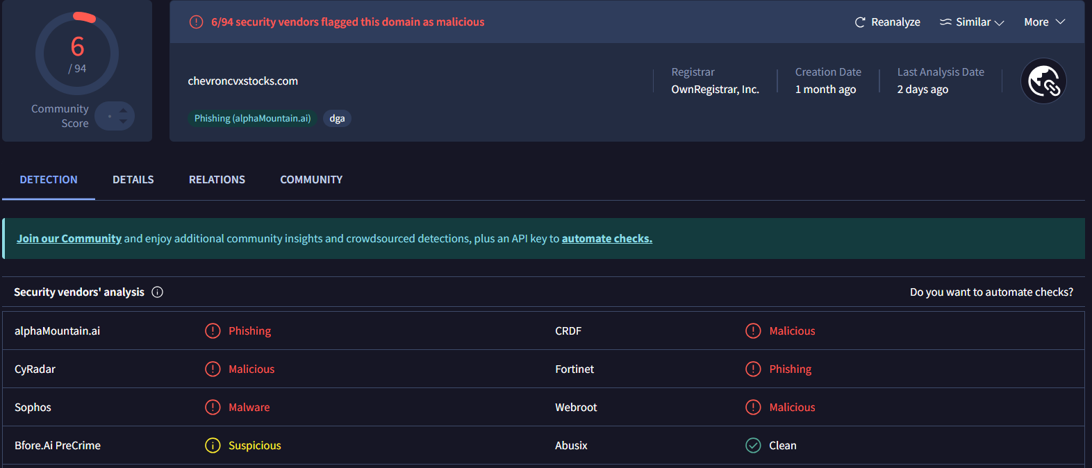 Figure 4. VirusTotal shows a score of 6, marking chevroncvxstocks[.]com as phishing