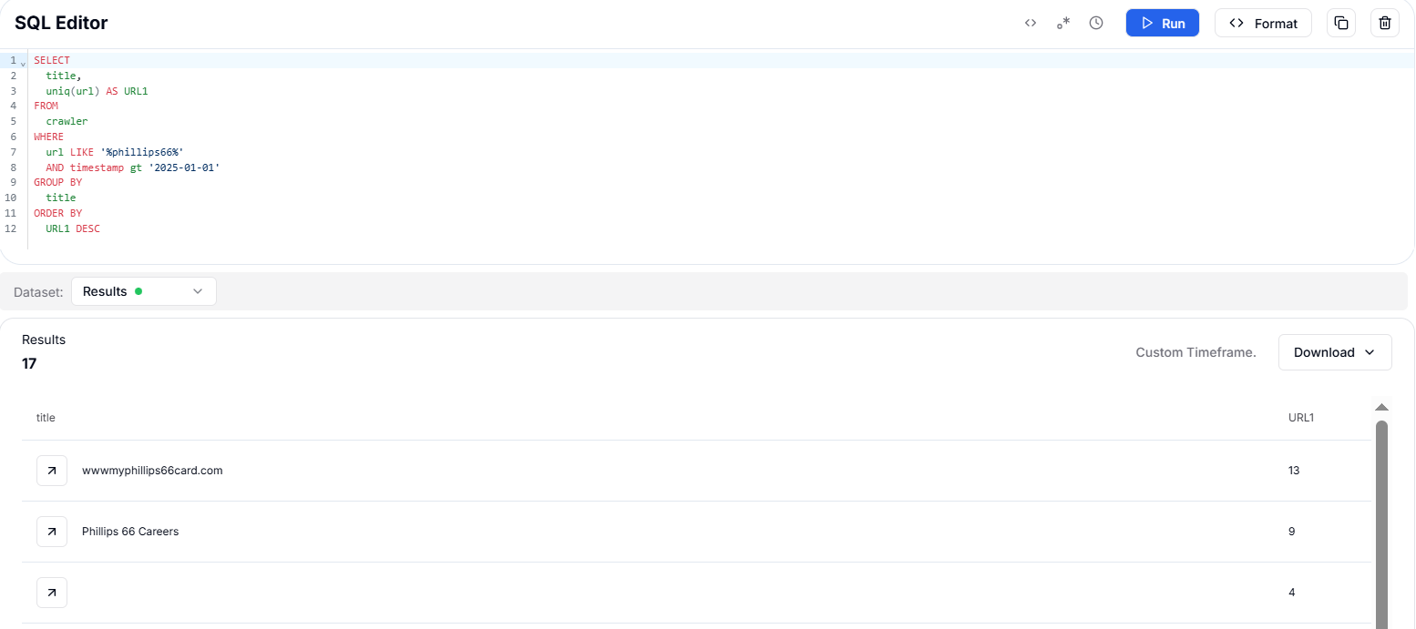 Figure 49. HuntSQL™ analysis reveals multiple phishing domains targeting Phillips 66, highlighting the most frequently used sites