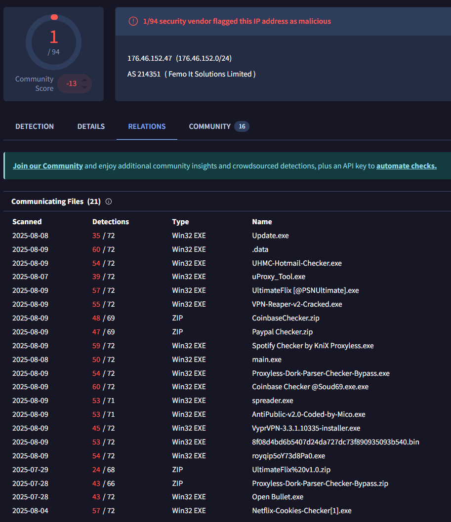 Figure 5: VirusTotal relations revealing files linked to TinyLoader panel