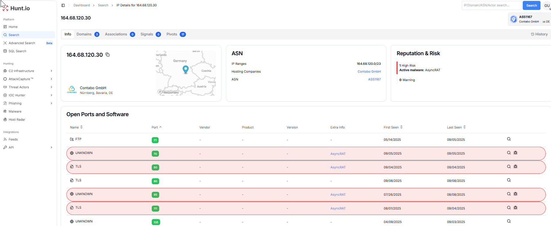 Figure 6. Hunt.io analysis of 164.68.120.30 marked as High-Risk for AsyncRAT C2 activity over multiple ports