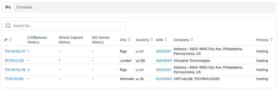 Figure 7: Hunt.io scan results of additional TinyLoader infrastructure