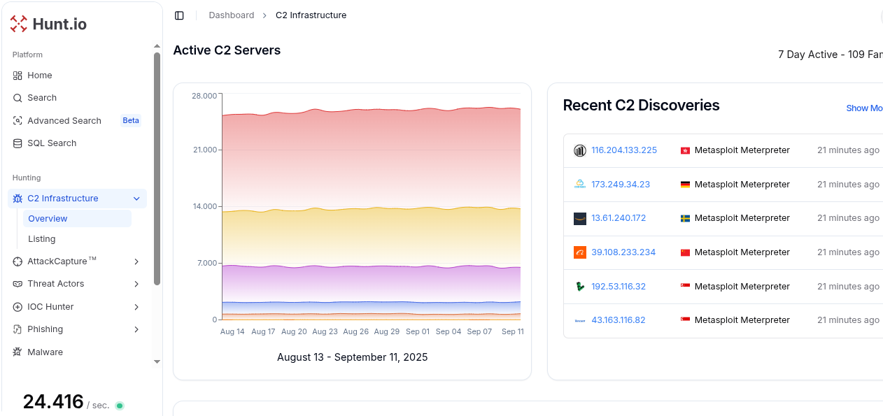 Bring Sqrrl to Life with Hunt.io