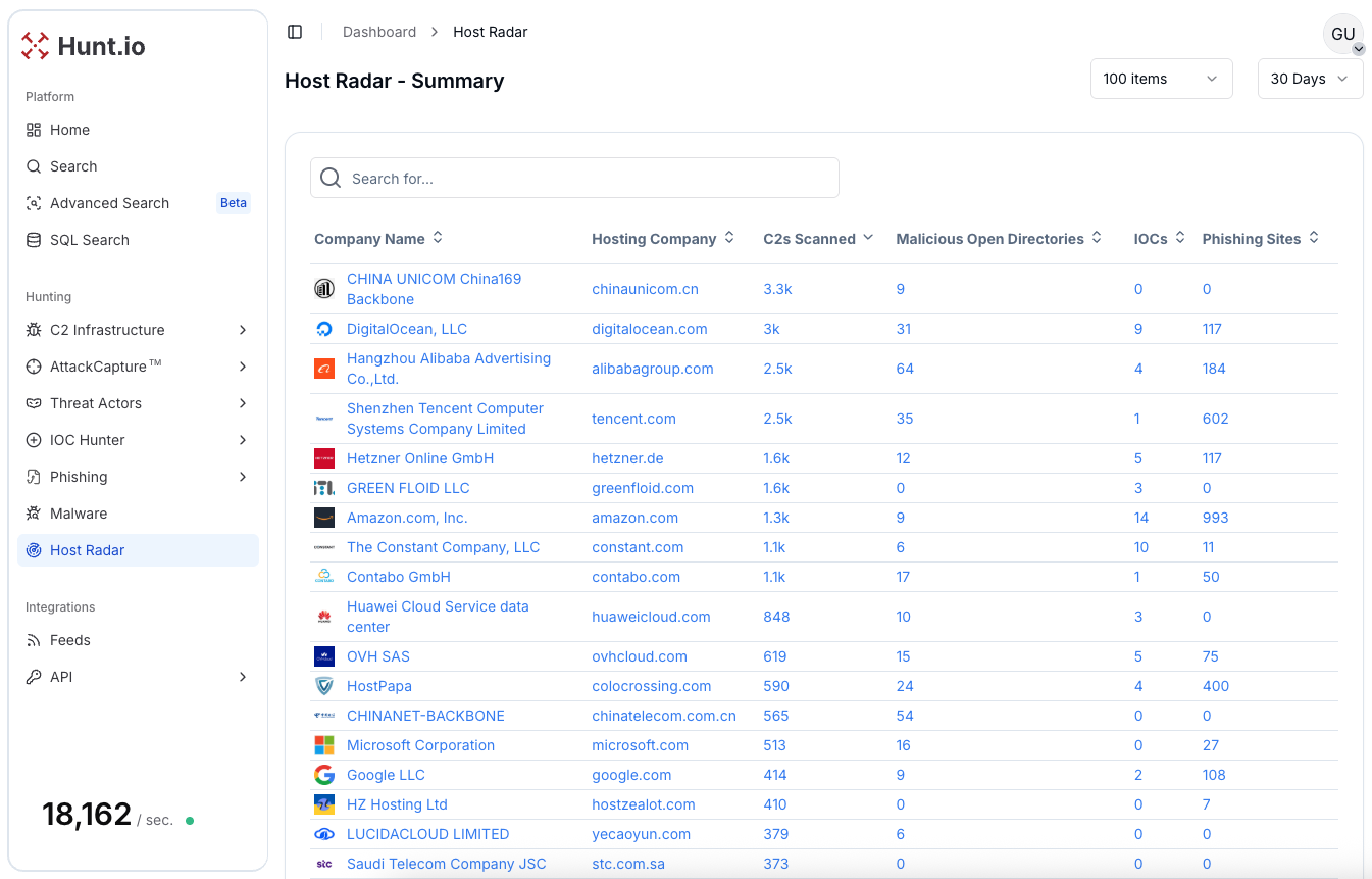 figure 1 Practical AWS Threat Hunting