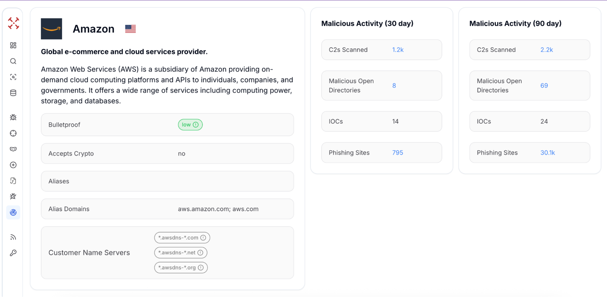 figure 2 Practical AWS Threat Hunting