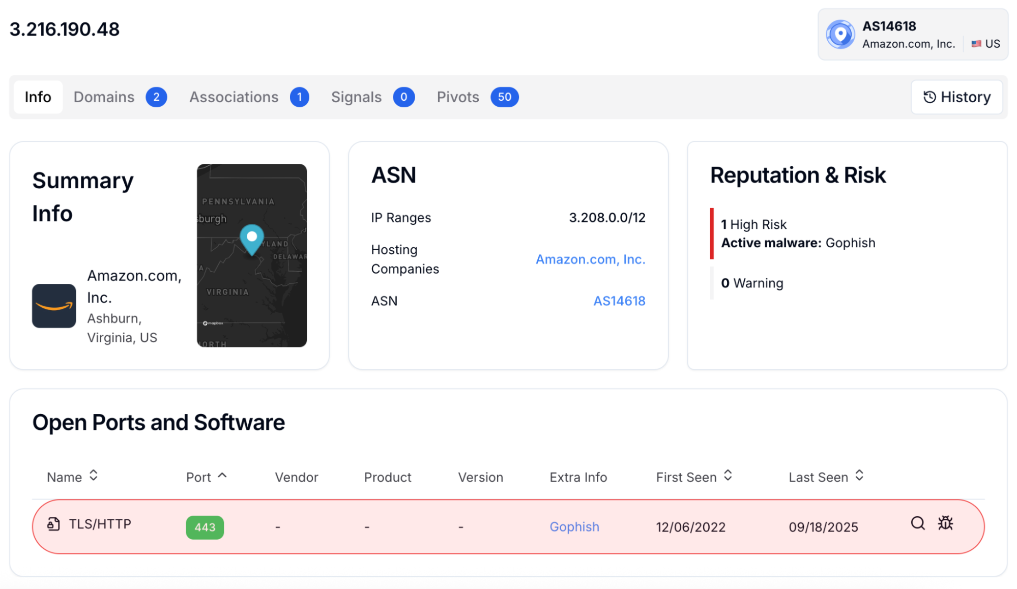figure 3 Practical AWS Threat Hunting