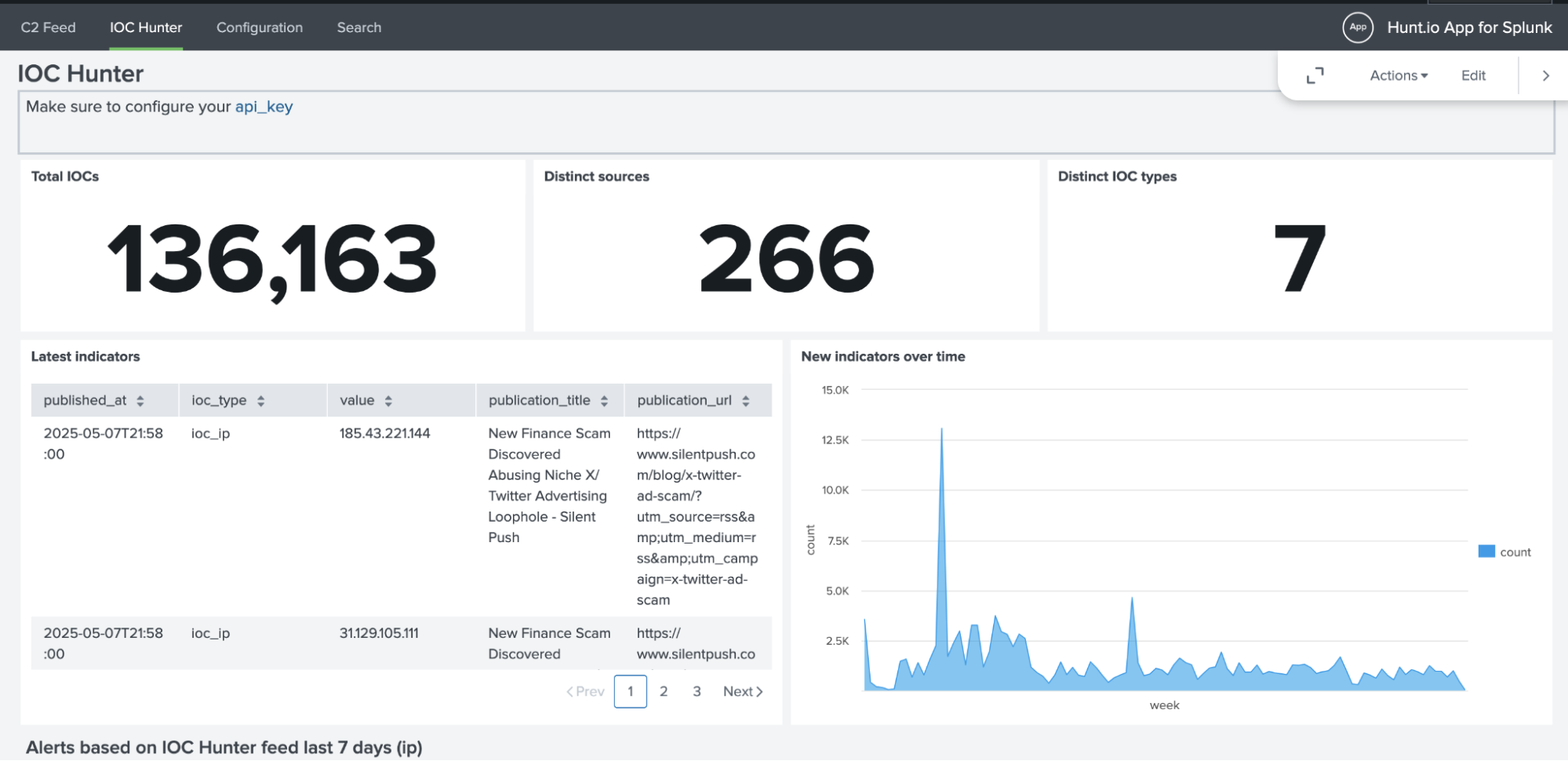 Hunt.io Splunk 2