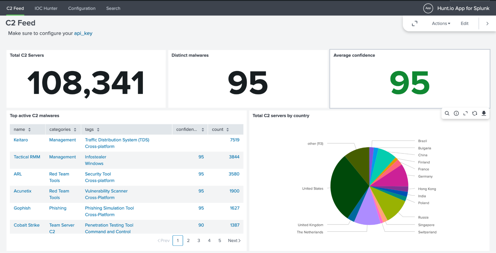 Hunt.io Splunk