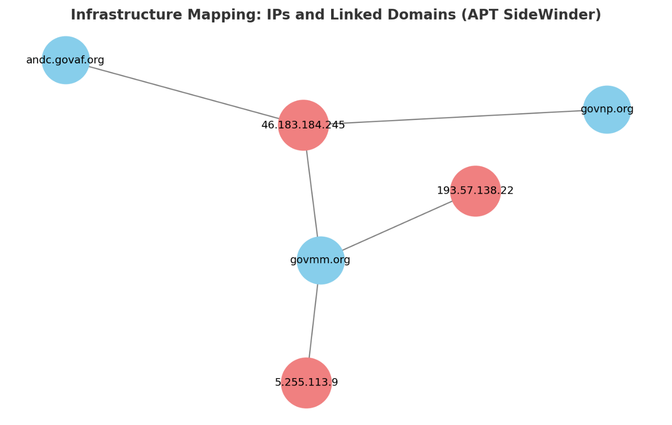Figure 14